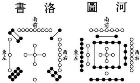 洛书河图|河图洛书——上古星图，宇宙魔方